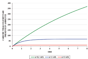 grafico